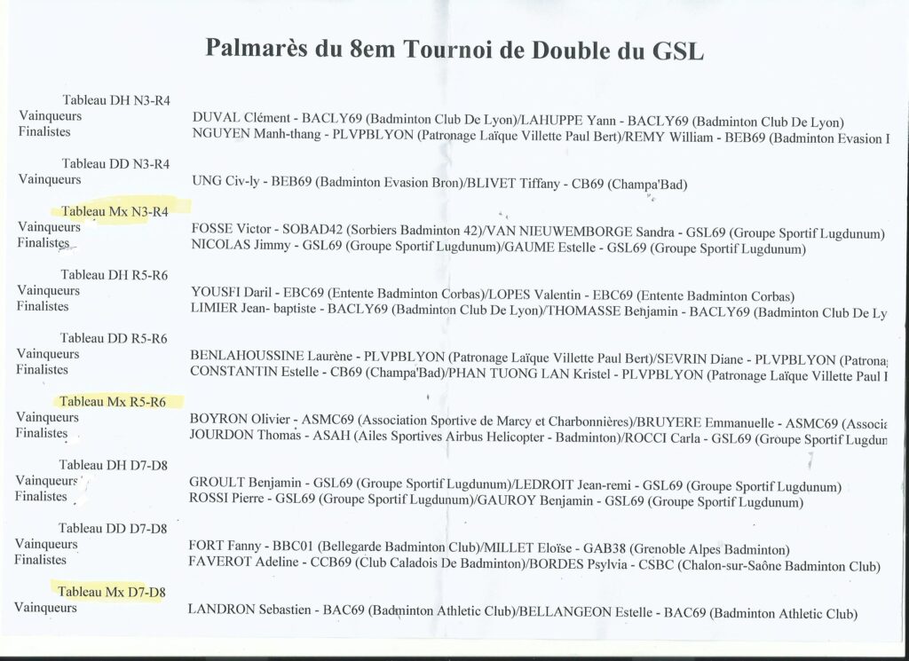 Palmares bad pitt 2018-1