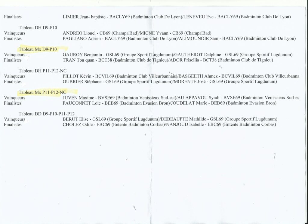 Palmares bad pitt 2018-2